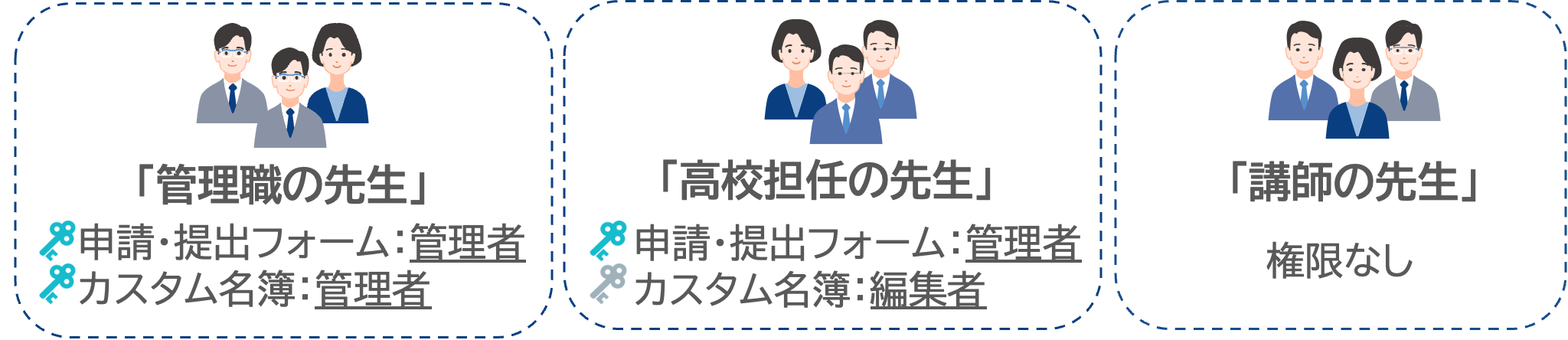 先生の権限設定.png