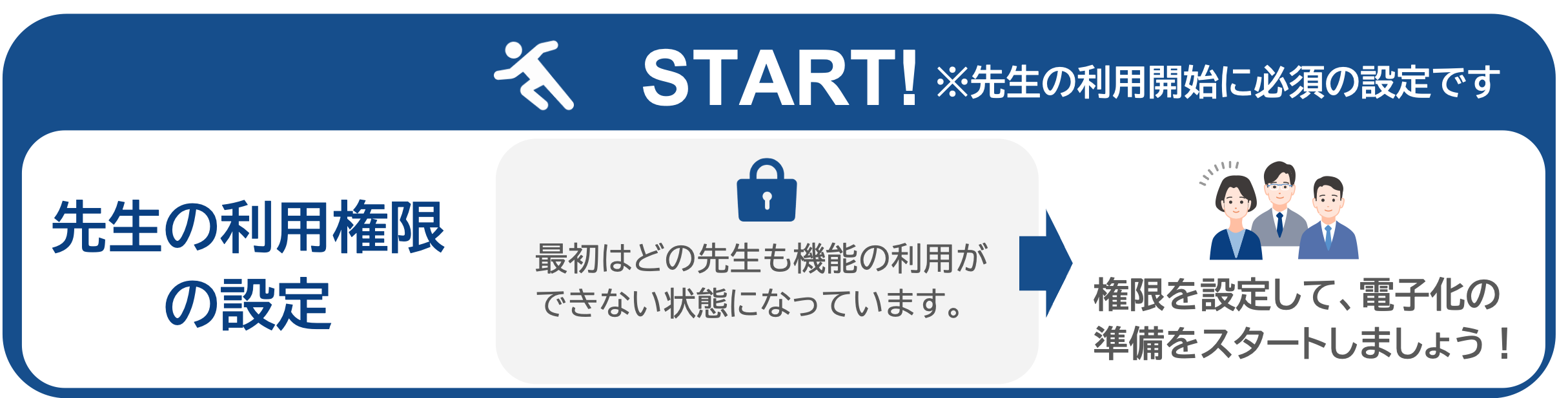 最初の使い出しに必要な設定.png