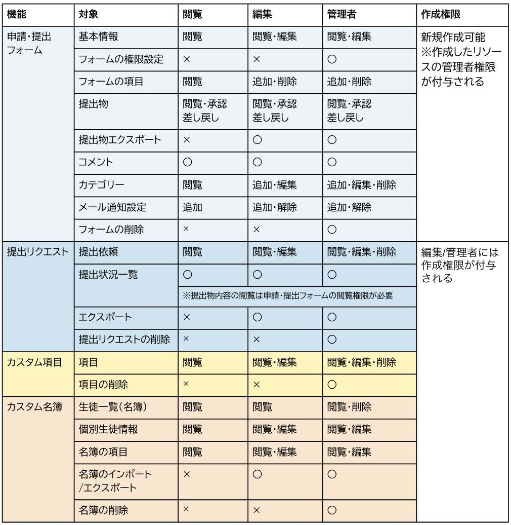 スクリーンショット 2025-05-07 21.37.07.png