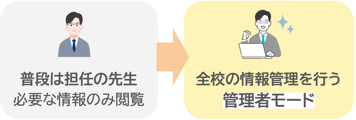 管理者モード.png