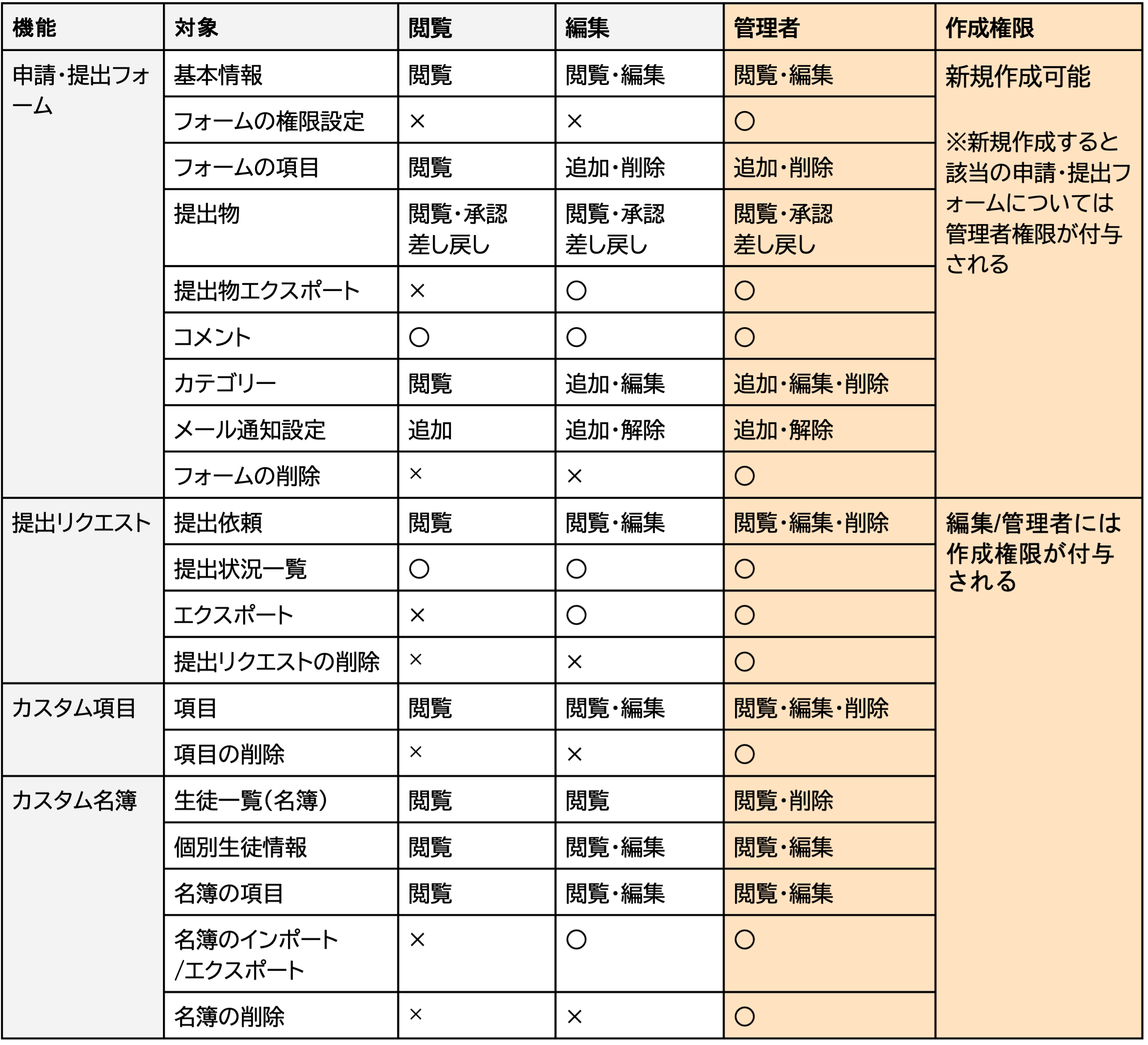 管理者モード表.png