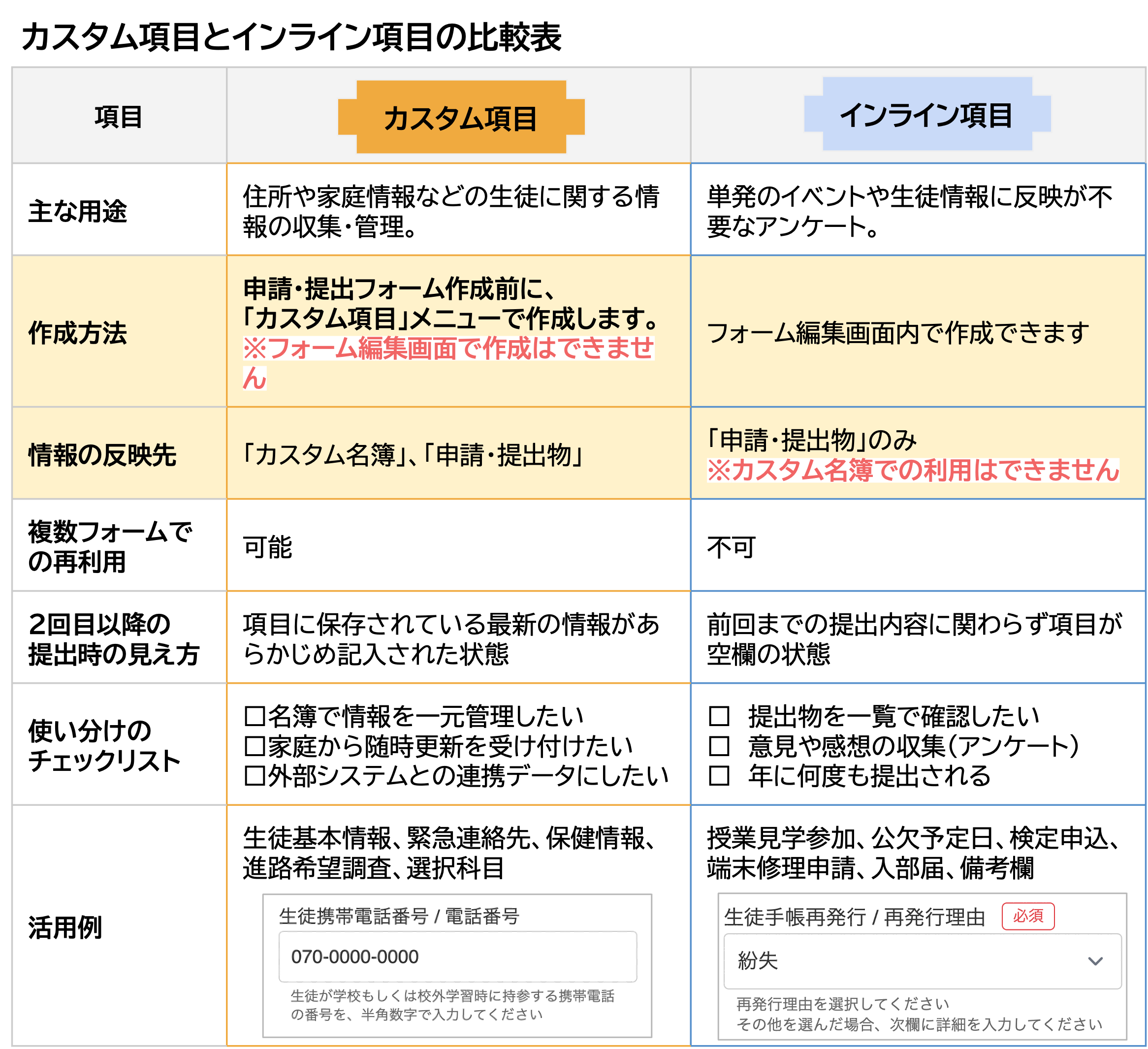 使い分け表.png